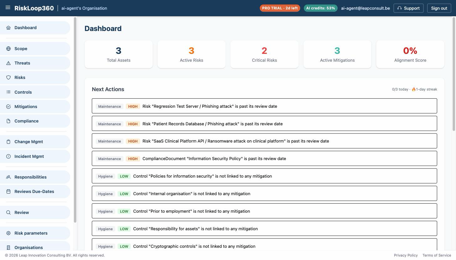RiskLoop360 dashboard showing summary stats and a prioritised Next Actions list — overdue reviews and compliance gaps — for a sample healthcare SaaS organisation